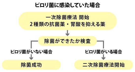 ミノキシジルは勃起不全に使用できます