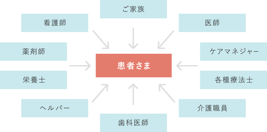 在宅医療のメリット